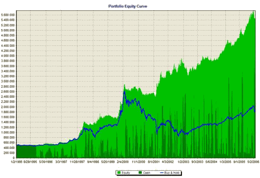 equity